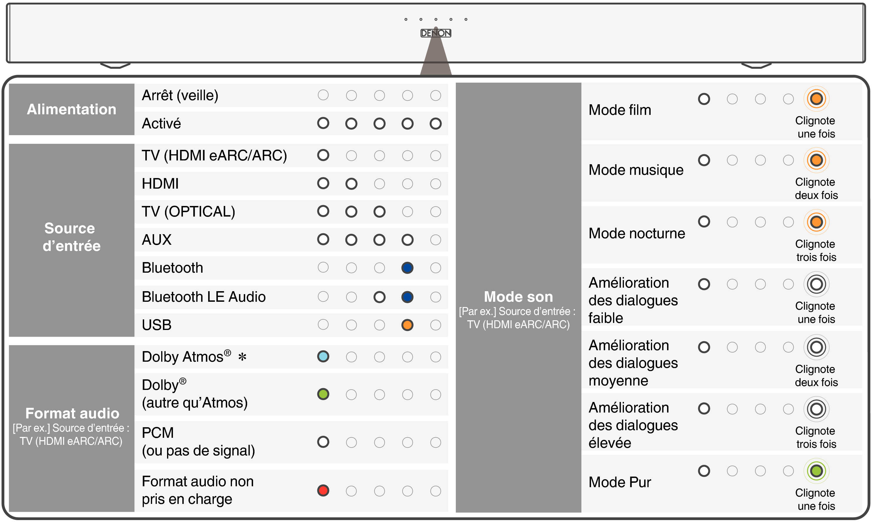 Name Status LED S218E3